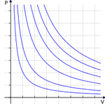 220px-Ideal_gas_isotherms.svg.png