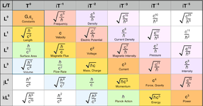 dimensonal-analysis.png