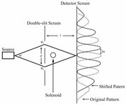Aharonov-Bohm-effect-Figure-extracted-from-Shech-2007.jpg