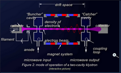 two-cavity klystron.png