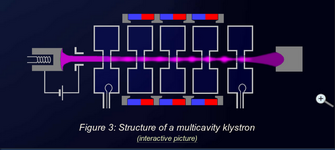 multi-cavity klystron.png