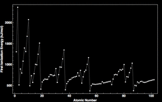 IonizationEnergies.sp.gif