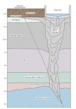 kings_bath_gravel_filled_funnel_per_ussher_gallois.jpg
