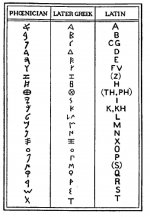 f6a382242029063282b63fbdac127--phoenician-alphabet.jpg