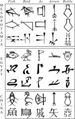 f_Cuneiform%2C_Egyptian_and_Chinese_characters.svg.png