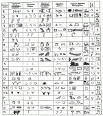 87878_hieroglyphics-vs-ancient-language_lg.gif