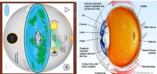 masonic flat earth resembles eyeball on nazi map.jpg