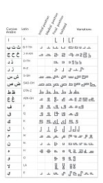 KUFIC TABLE.jpg