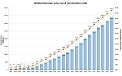 internet penetration.png