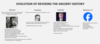 hist_timeline_eng.png