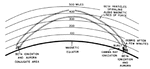 Magnetic_Conjugate_diagram.gif