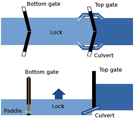 Canal_lock_123.jpg