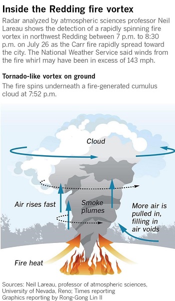 tornado fire.jpg