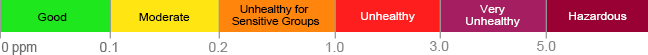 aqi-bar-large_narrow_2018.png