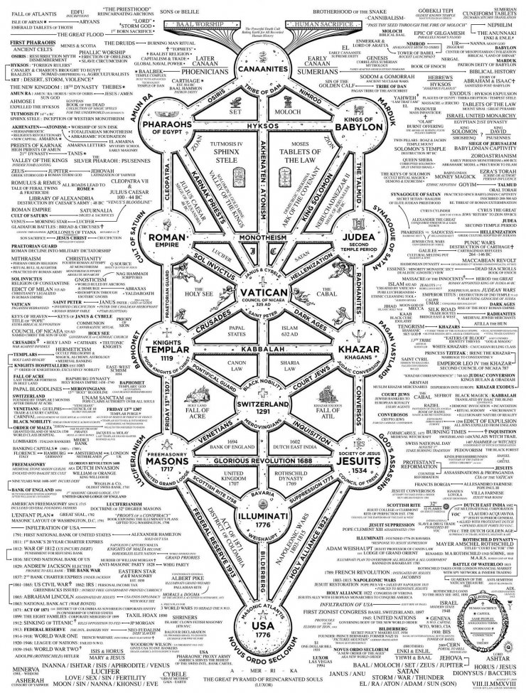 16636
