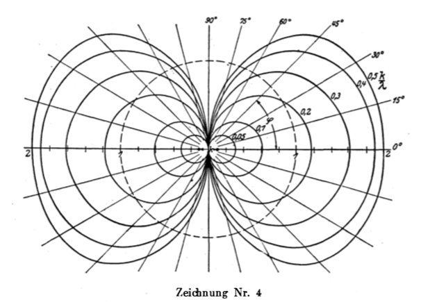 17571