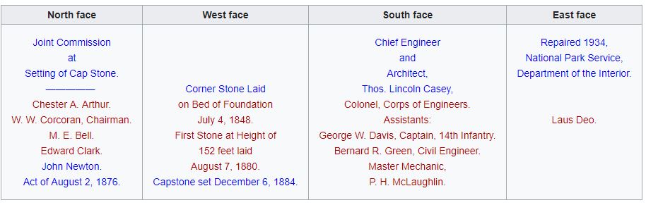 Capstone inscriptions Per Wiki.JPG Capstone inscriptions Per Wiki.JPG