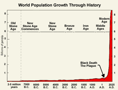 population growth.gif population growth.gif