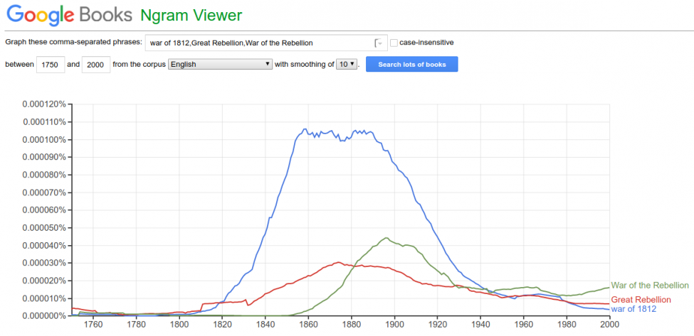 war of 1812,Great Rebellion,War of the Rebellion.png