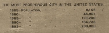 minneapolis_population.jpg minneapolis_population.jpg