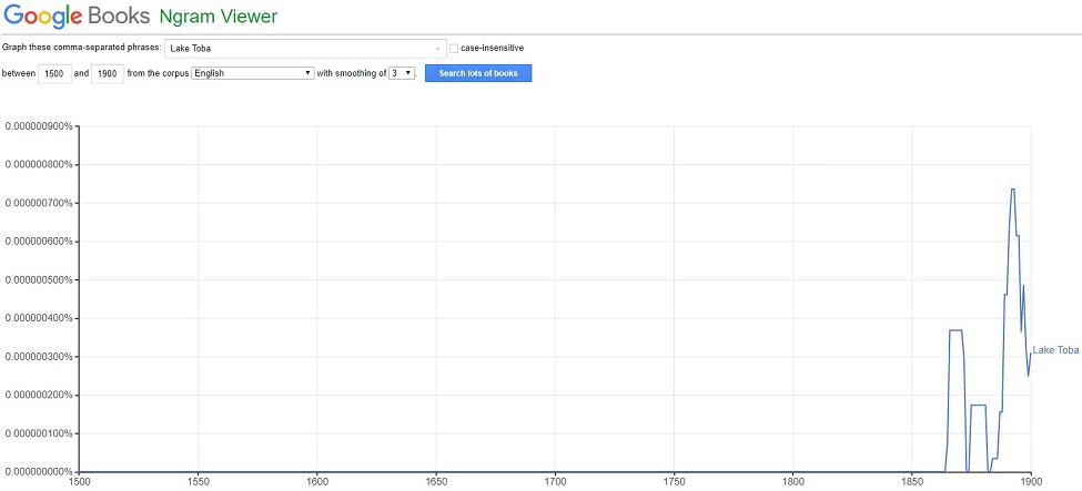 lak_toba_ngram.jpg lak_toba_ngram.jpg