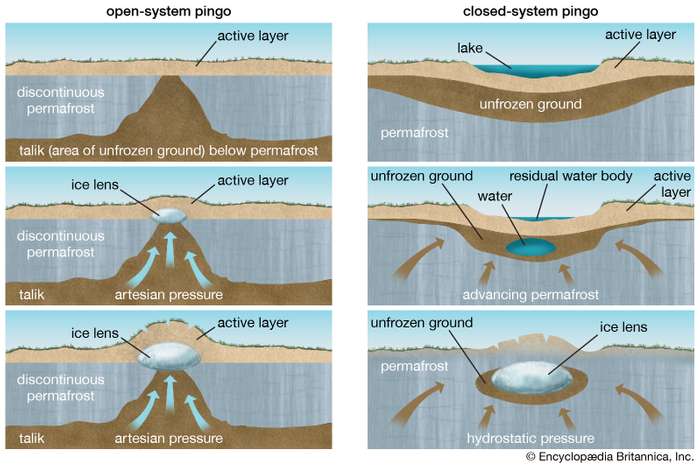 Diagram-formation-open-system-pingos.jpg