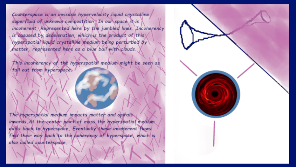 Hyperspace_Counterspace.png