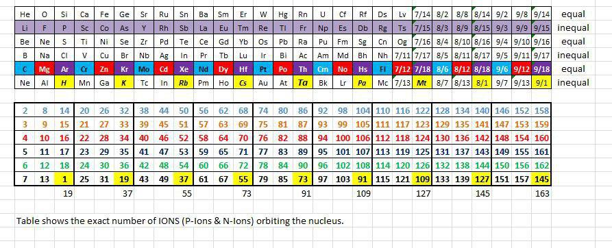 Table_IONS.jpg