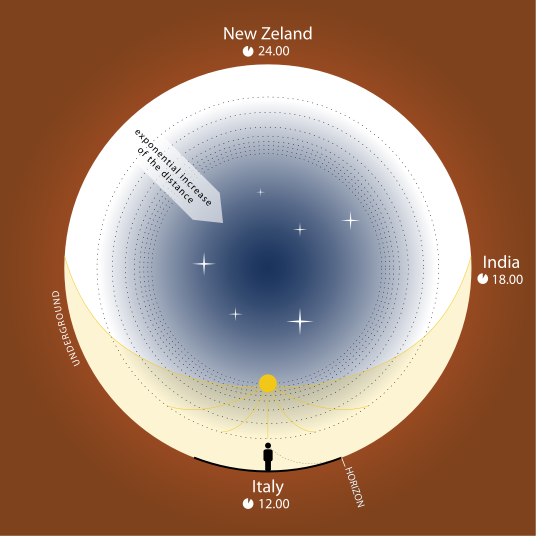 536px-Concave_hollow_Earths.svg.png