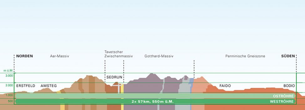 csm_Gotthard_Grafik_01_b1110.1365261817_124e85f06d.jpg