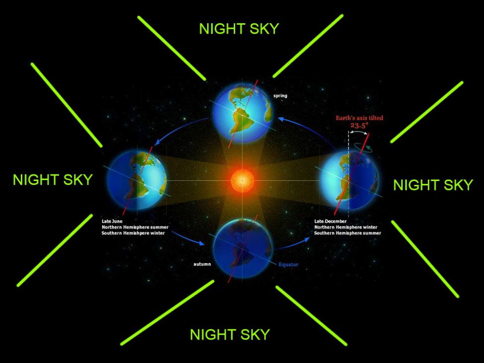 Orbital_Seasons.jpg