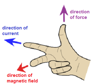 right_hand_rule_for_magnetic_force.png right_hand_rule_for_magnetic_force.png