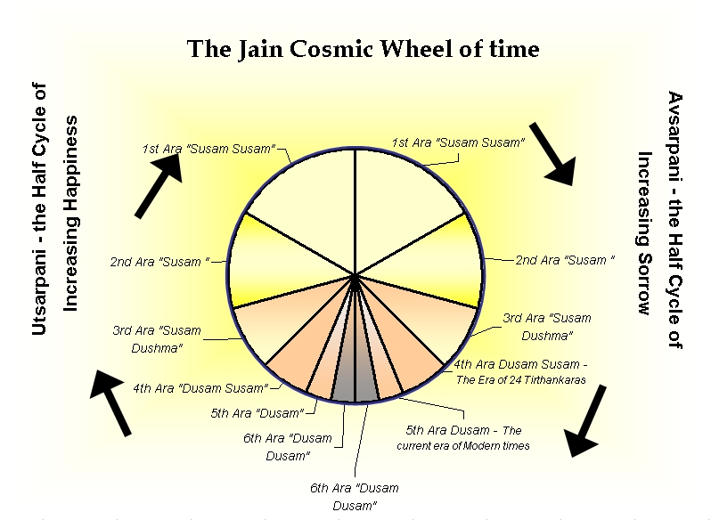 Jain_Cosmic_Time_Cycle (1).jpg Jain_Cosmic_Time_Cycle (1).jpg