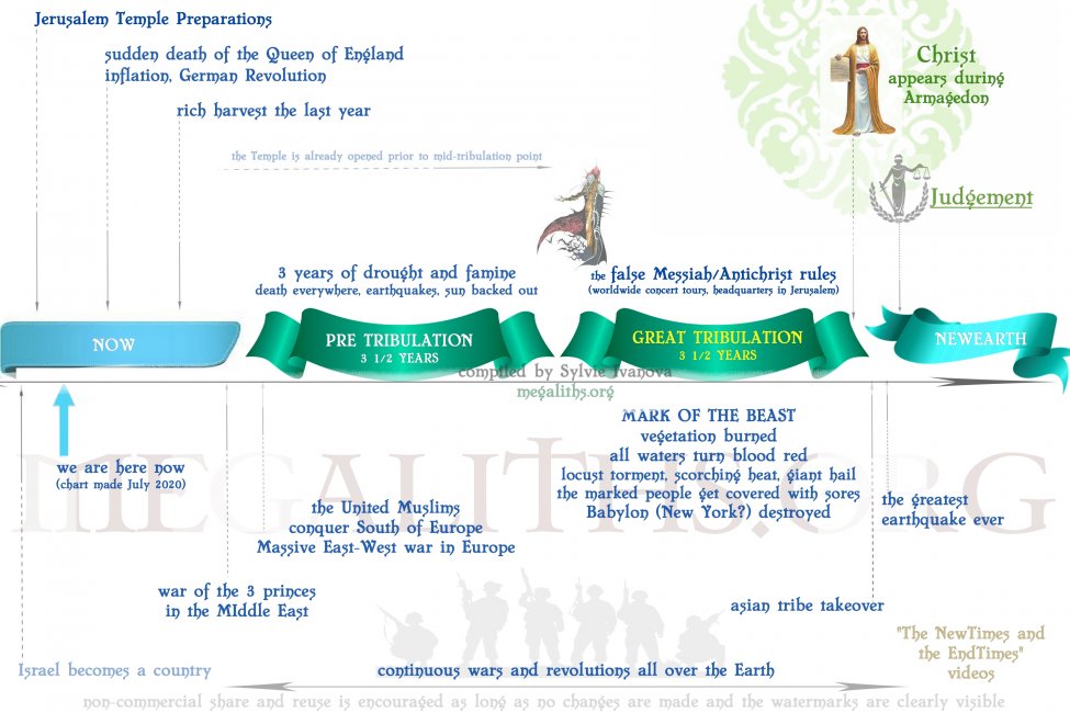 endtimes-timeline-bible-quran-prophecies.jpg endtimes-timeline-bible-quran-prophecies.jpg