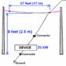 The Practical Guide to Free Energy Devices