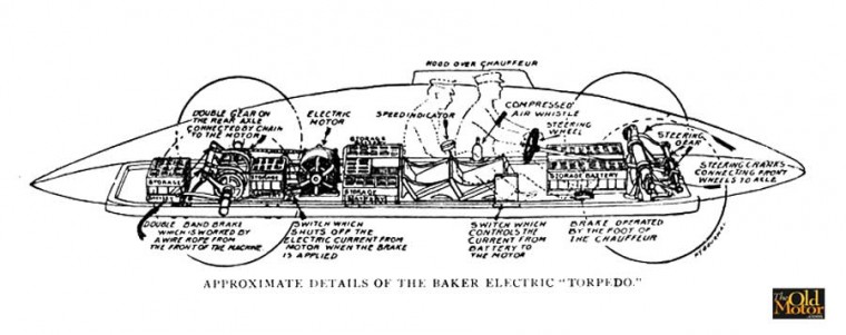 Walter Baker Electric Racing Cars 2.jpg